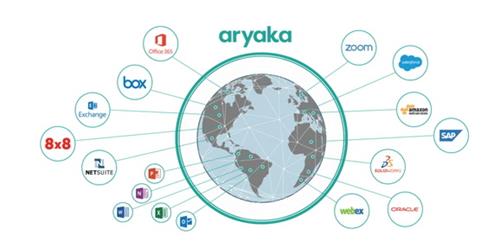 Aryaka为软件定义的网络工具筹集了5000万美元