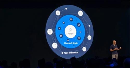 Microsoft Graph是你的 而不是他们的