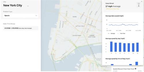 优步的运动速度功能提供每小时街道交通数据