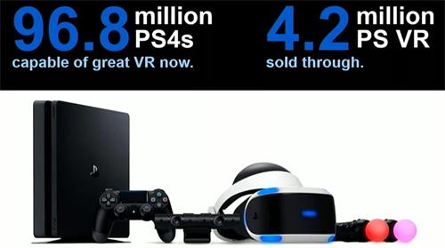 索尼研发高级副总裁表示PlayStation采用下一代VR无线凝视跟踪foveated渲染和AR