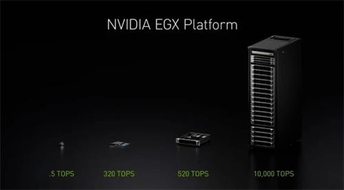 Nvidia EGX将AI计算带到了网络的边缘
