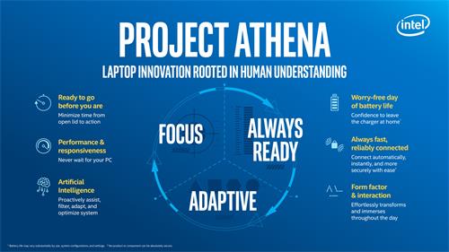 英特尔的Project Athena笔记本电脑可以感知您何时何近