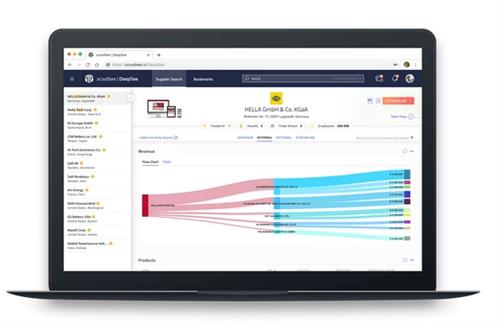 Scoutbee筹集了1200万美元 以配合供应商的公司