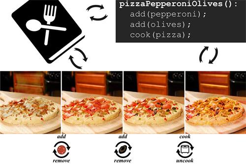 麻省理工学院正在将AI变成披萨厨师