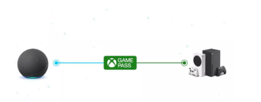 您现在可以使用任何支持Alexa的设备下载微软XboxGamePass游戏