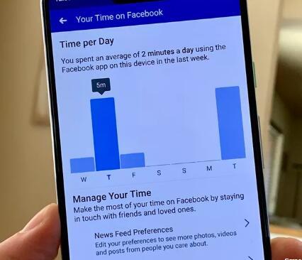 如何查看您在Facebook上浪费了多少时间