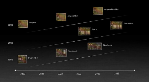 NVIDIA的新数据中心路线图表明基于MCM的Lovelace可能于明年上市