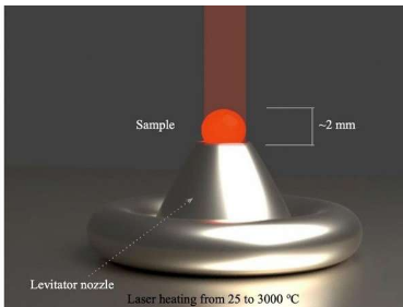 激光 悬浮和机器学习可制成更好的耐热材料