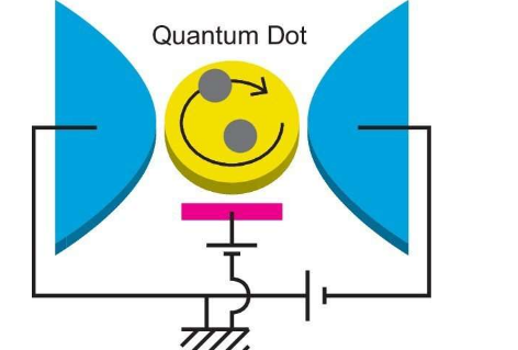 纳米材料理论描述了量子点中强相关的电子