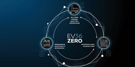 日产的新电动汽车中心将生产其下一代电动跨界车
