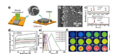 科学家用高能电子束合成3D石墨烯薄膜