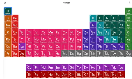 谷歌正在添加一个交互式元素周期表来搜索