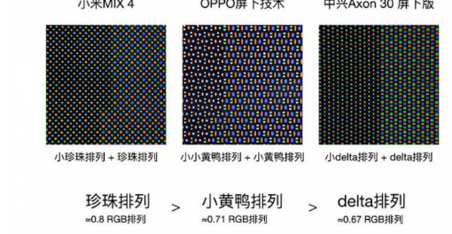 小米MIX4拥有最好的屏下摄像头解决方案