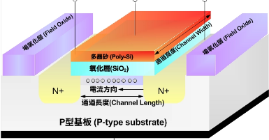 层状半导体的优异散热性能显示在一层