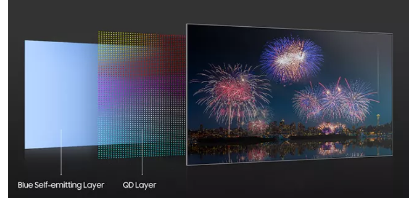 三星的新OLED电视的子像素可能存在问题