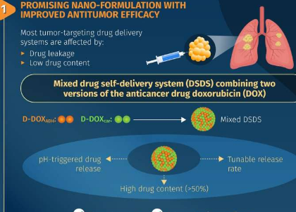 新研究表明纳米技术的进步及其对人类健康多个领域的影响