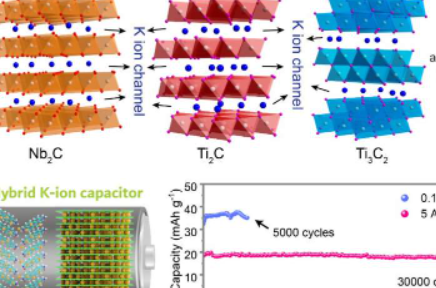 使用钾离子电池实现更高的性能