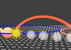 石墨烯hBN突破以刺激新的LED和量子计算
