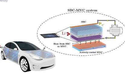 在电池重量平衡过程中帮助电动汽车保持凉爽