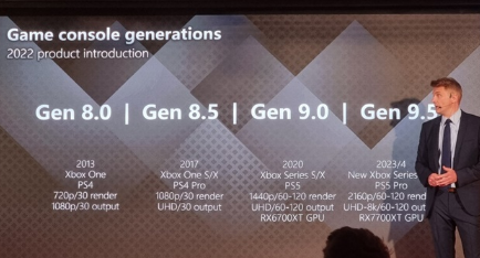 TCL声称PS5Pro和新的XboxSeriesS/X将在2023年或2024年出现