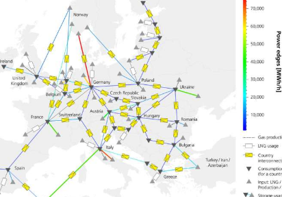 欧洲管道网络的基于物理的模拟突出了基础设施的缺陷