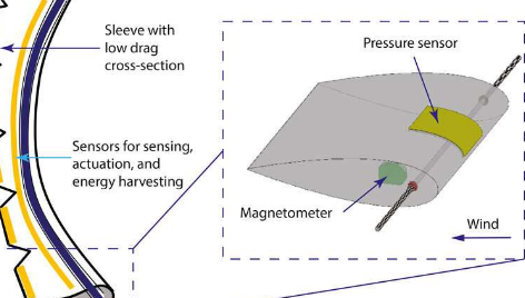 新型风传感器使用智能材料提高无人机性能