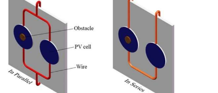 不同的遮光条件如何影响串联太阳能电池的性能